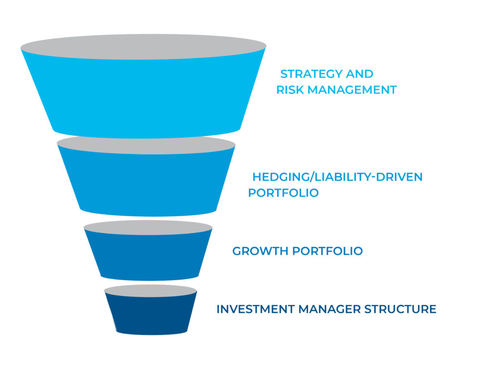 defined-benefit-plans-highland-consulting-associates-inc